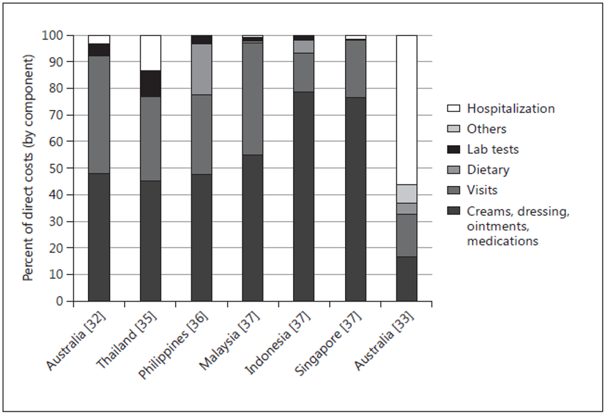 在特应性皮炎的侵扰下,我不得不“负重”前行