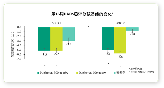 特应性皮炎的免疫学发病机制及靶向治疗