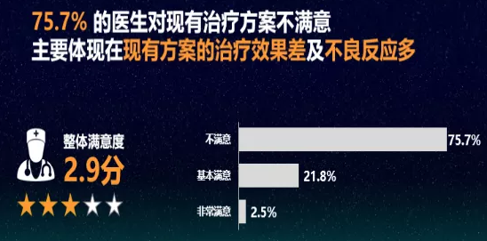 重磅消息丨《中国特应性皮炎患者生存状况调研报告》正式发布
