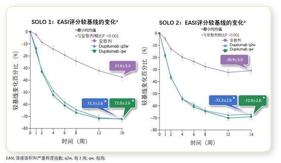 特应性皮炎的免疫学发病机制及靶向治疗