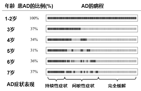 解惑AD|特应性皮炎高发,遗传因素不可小觑!