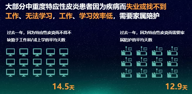 重磅消息丨《中国特应性皮炎患者生存状况调研报告》正式发布