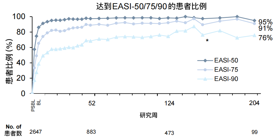 2022版医保目录重磅发布,探析如何规范使用AD新型系统治疗药物