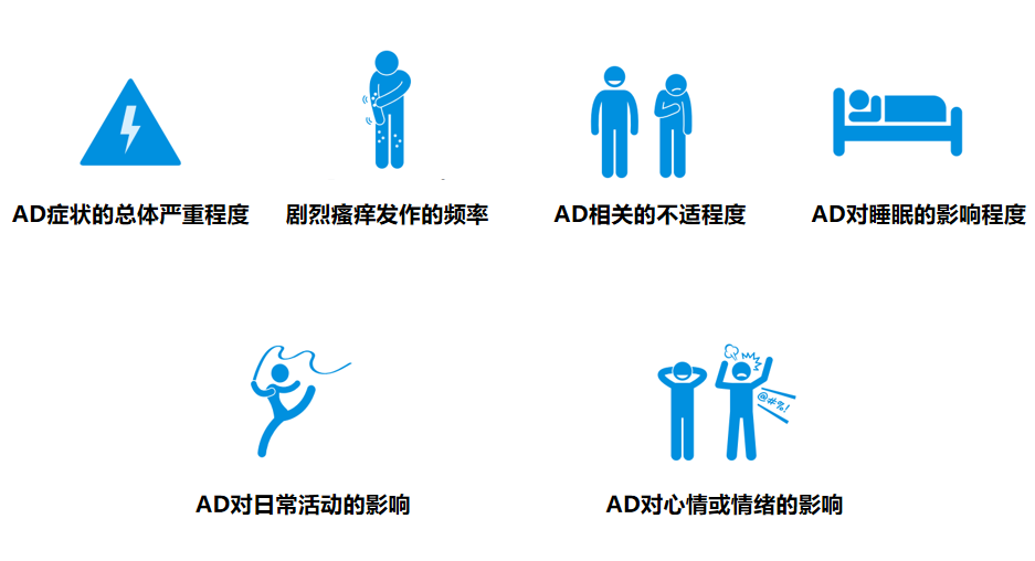 ADCT：一种有效的、简明且易于评分的AD控制工具