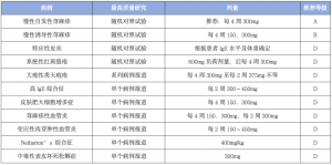 精准医疗新选择:探索奥马珠单抗的主要临床应用