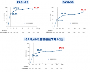 司普奇拜单抗III期研究52周数据发表于过敏与免疫学领域顶级期刊《Allergy》