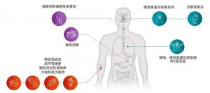 特应性皮炎的诊断和治疗