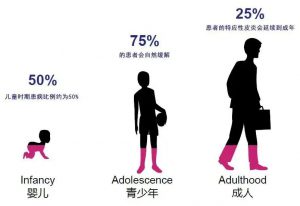 特应性皮炎的诊断和治疗