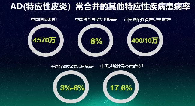 重磅消息丨《中国特应性皮炎患者生存状况调研报告》正式发布