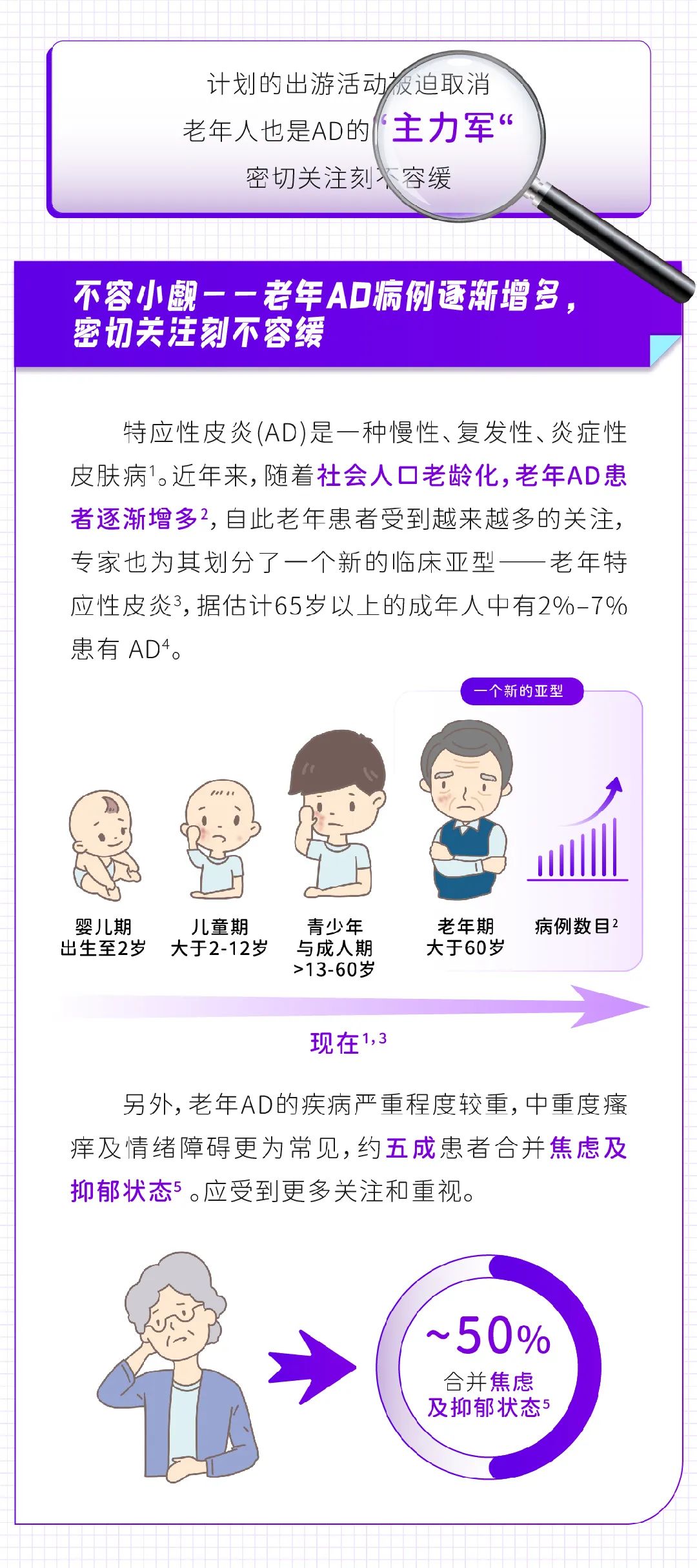 情暖重阳——关注老年特应性皮炎特殊之处，远离“重”复瘙“痒”