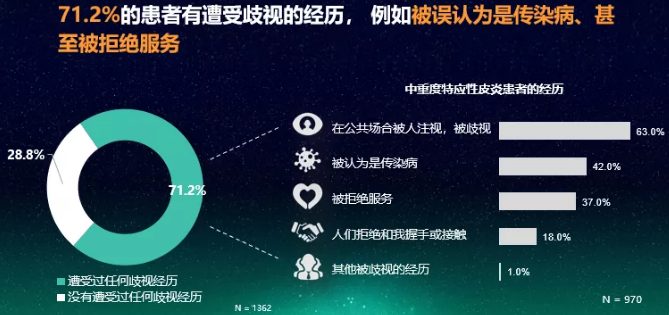 重磅消息丨《中国特应性皮炎患者生存状况调研报告》正式发布