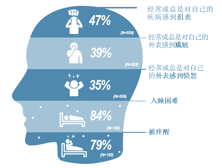 解惑AD｜特应性皮炎概况一览