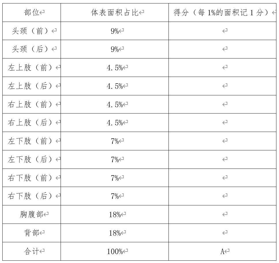 解惑AD|如何判断我的特应性皮炎有多严重?