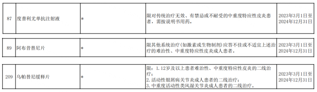 2022版医保目录重磅发布,探析如何规范使用AD新型系统治疗药物