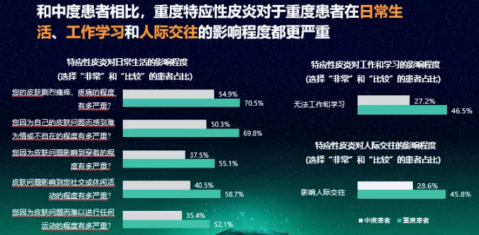 重磅消息丨《中国特应性皮炎患者生存状况调研报告》正式发布