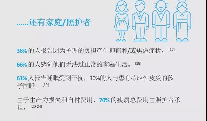 解惑AD | 了解特应性皮炎对儿童、青少年及其家庭的全面和潜藏的影响