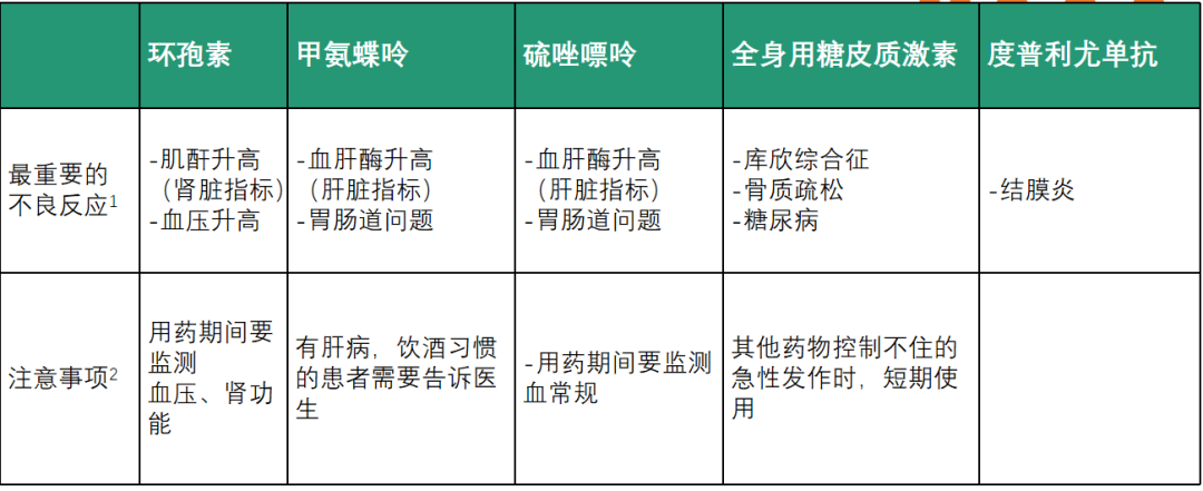 解惑AD | AD的治疗