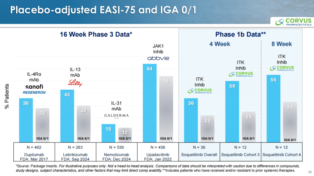 图片来源:CRVS官网资料