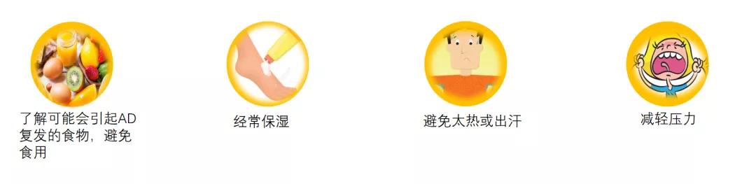 解惑AD | 特应性皮炎(AD)急性发作的那些事