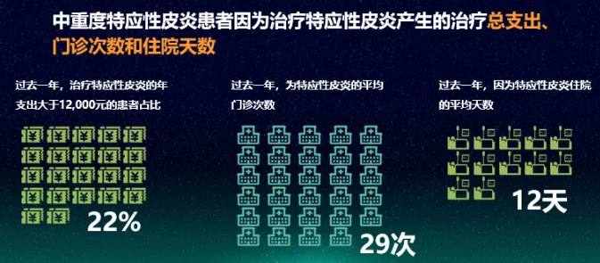 重磅消息丨《中国特应性皮炎患者生存状况调研报告》正式发布