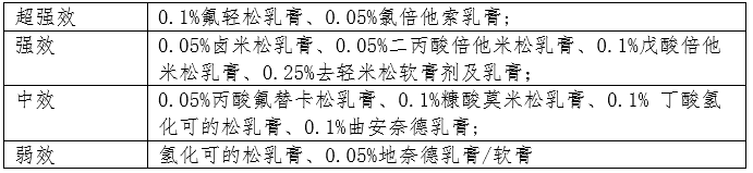 解惑AD | 特应性皮炎常用治疗方法