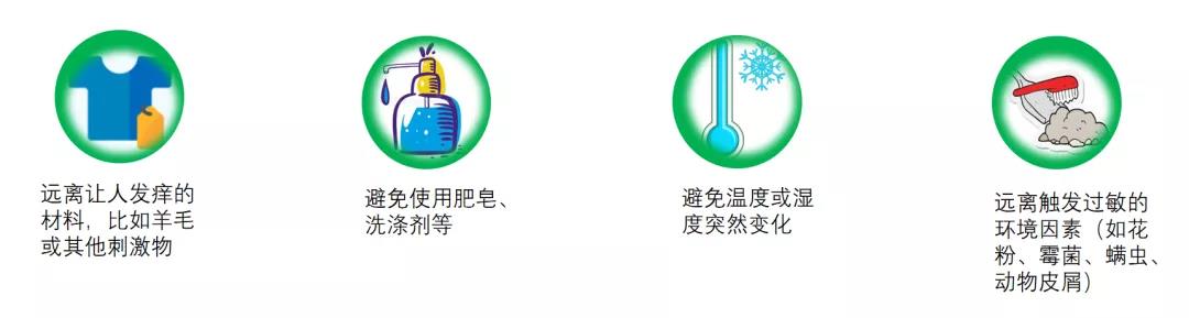 解惑AD | 特应性皮炎(AD)急性发作的那些事