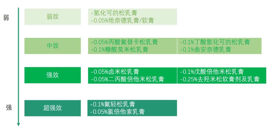 解惑AD | AD的治疗