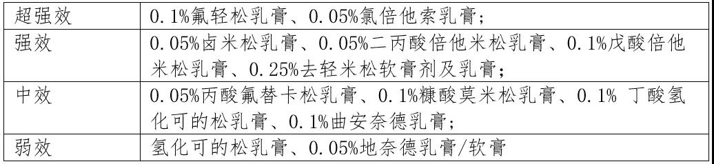 解惑AD|特应性皮炎常用治疗方法