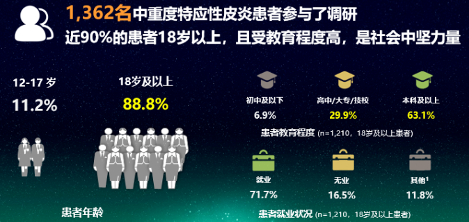重磅消息丨《中国特应性皮炎患者生存状况调研报告》正式发布