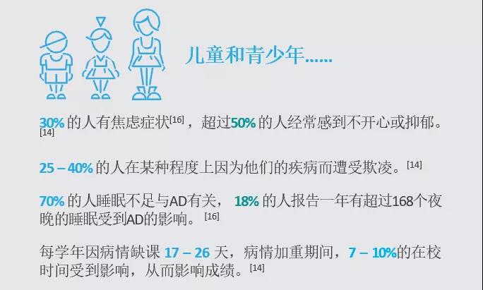 解惑AD | 了解特应性皮炎对儿童、青少年及其家庭的全面和潜藏的影响