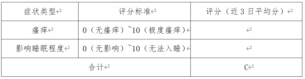 解惑AD|如何判断我的特应性皮炎有多严重?