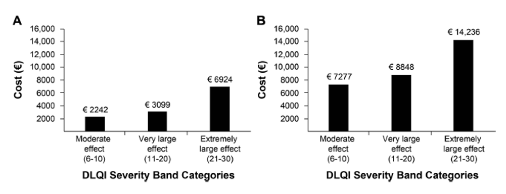 在特应性皮炎的侵扰下,我不得不“负重”前行
