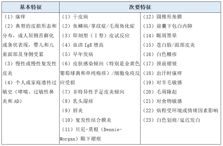 解惑AD|别将特应性皮炎误判为脂溢性皮炎