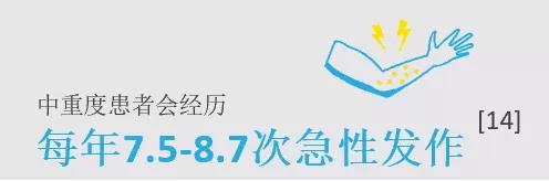 解惑AD | 了解特应性皮炎对儿童、青少年及其家庭的全面和潜藏的影响