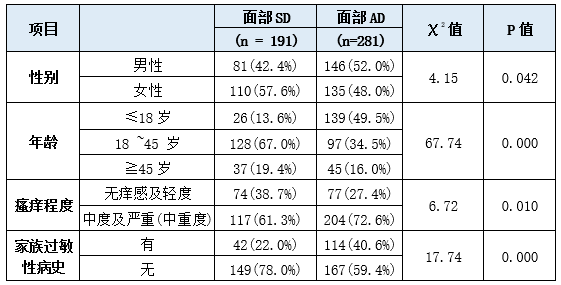 解惑AD|别将特应性皮炎误判为脂溢性皮炎