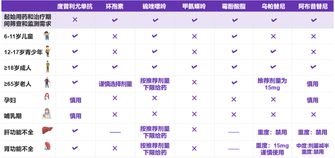 一文了解:如何安全有效的长期管理特应性皮炎