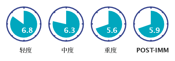 AWAER研究:特应性皮炎成人患者的经验报告