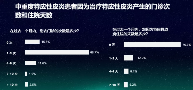重磅消息丨《中国特应性皮炎患者生存状况调研报告》正式发布