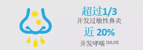 解惑AD | 了解特应性皮炎对儿童、青少年及其家庭的全面和潜藏的影响
