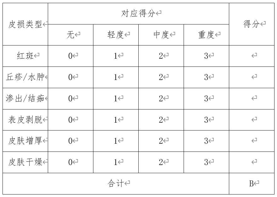 解惑AD|如何判断我的特应性皮炎有多严重?
