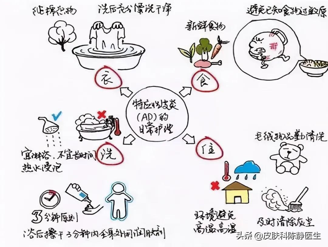 患者故事｜请帮帮我的孩子--儿童“湿疹”反复不愈？“特应性皮炎”是真凶