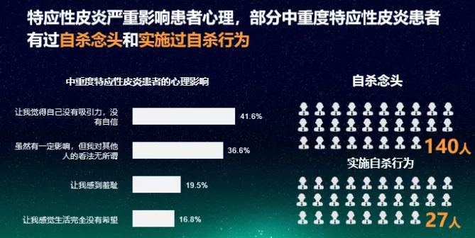 重磅消息丨《中国特应性皮炎患者生存状况调研报告》正式发布
