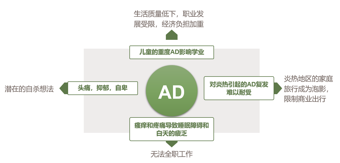 世界特应性皮炎日：《一个特别的日子》