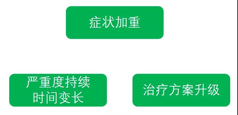 解惑AD | 特应性皮炎(AD)急性发作的那些事