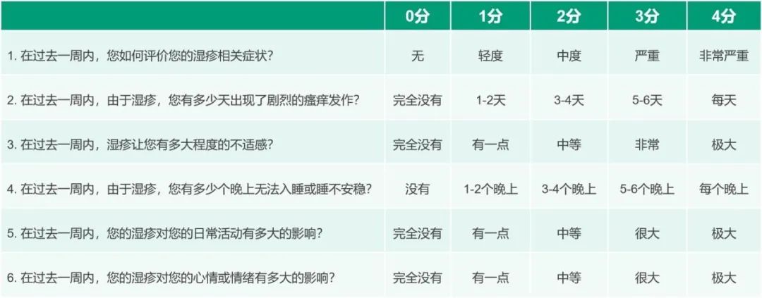 居家3步自测ADCT，轻松掌控AD人生