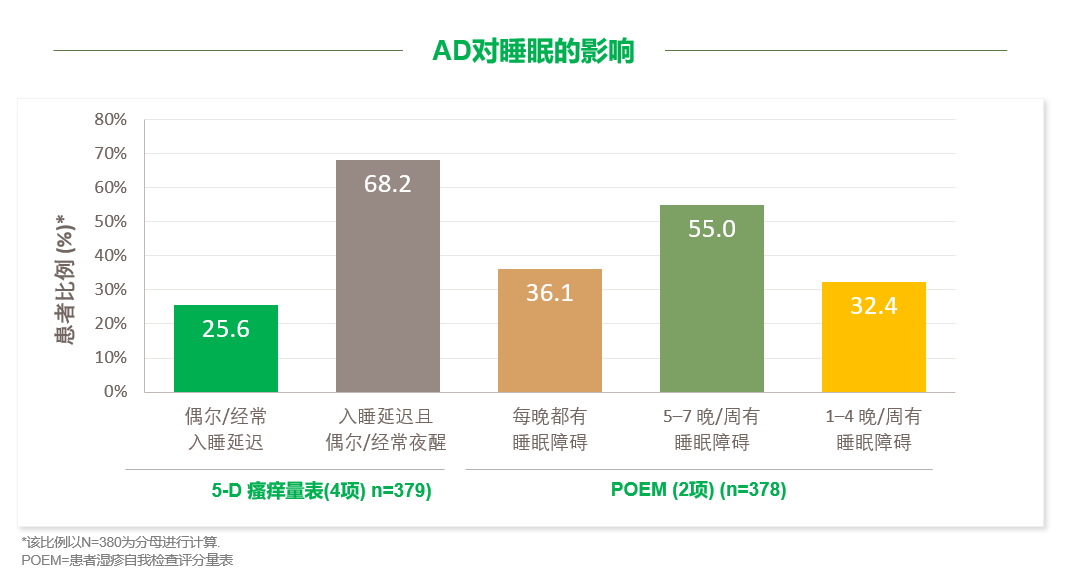 世界特应性皮炎日：《一个特别的日子》
