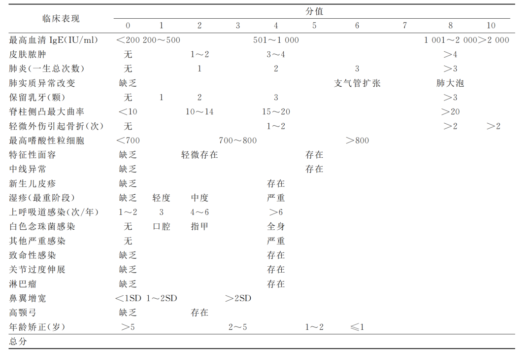 “TA们”不一样(七)——AD鉴别诊断系列之高IgE综合征