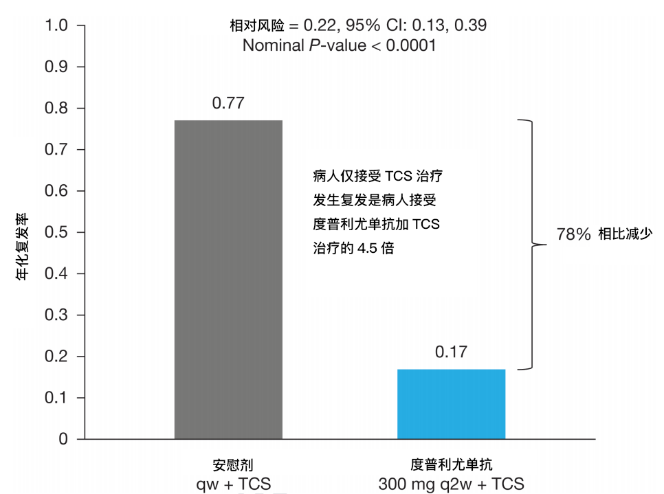 2022版医保目录重磅发布,探析如何规范使用AD新型系统治疗药物