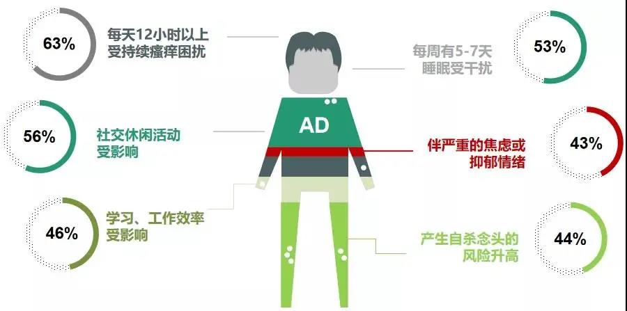 “软硬兼施”，特应性皮炎诊疗不再是难题！| 高兴华教授专访