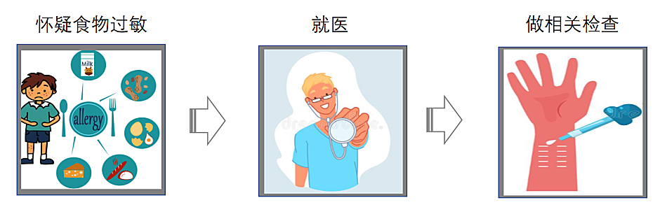 解惑AD | 警惕这几种会触发加重AD的因素！